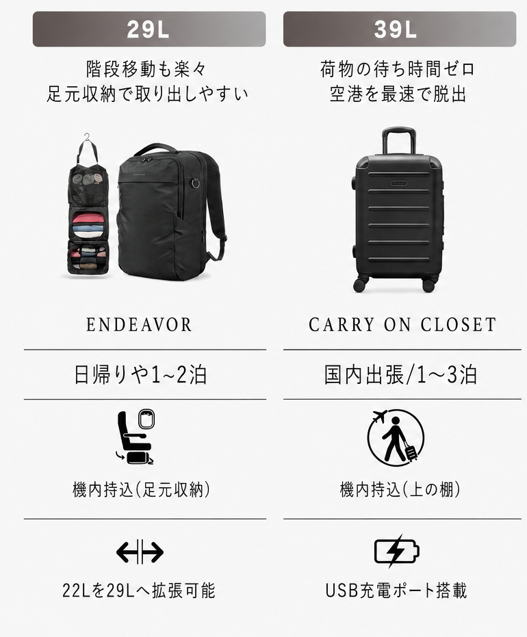 時短スーツケース サイズ39L,60L,91L – SOLGAARD（ソルガード）公式