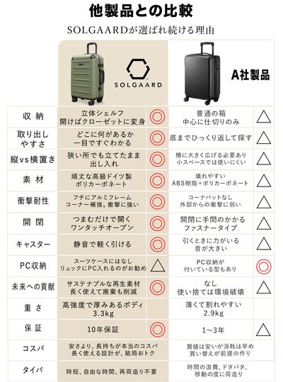 Carry-on Closet（機内持込39L）時短スーツケース