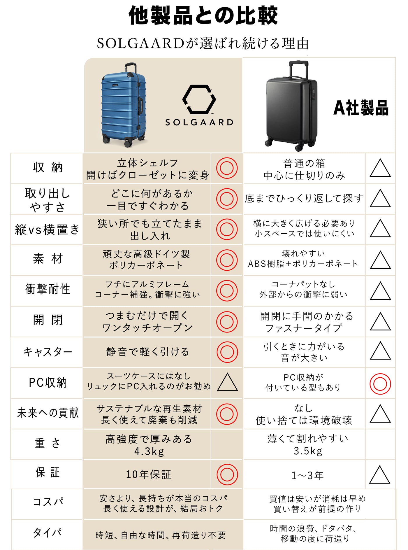 Trunk Closet - M （中型60L）時短スーツケース