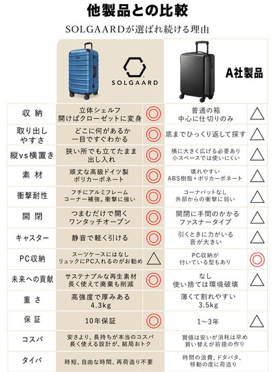 Trunk Closet - M （中型60L）時短スーツケース