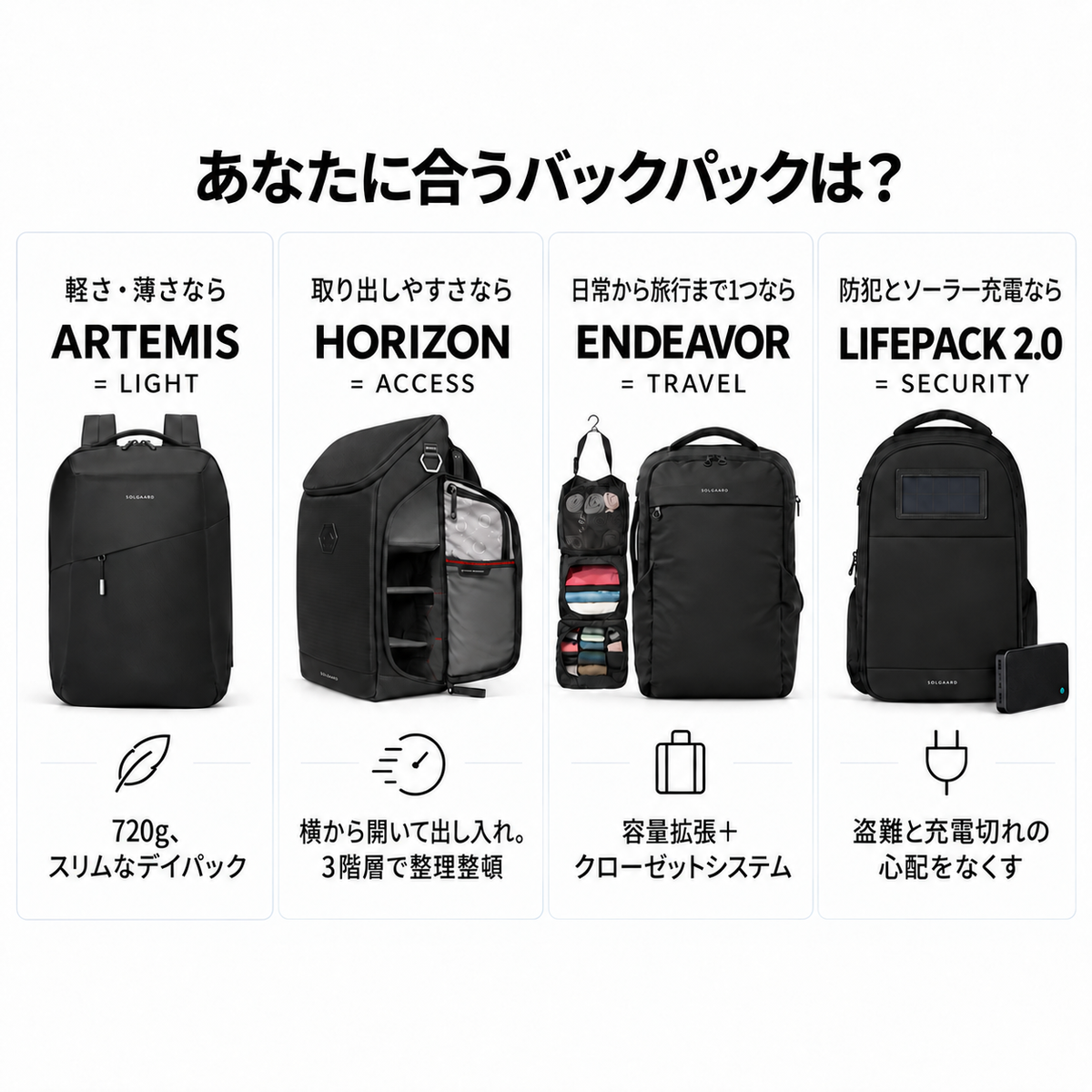 SOLGAARDの革新的なリュック・バックパック一覧 – SOLGAARD
