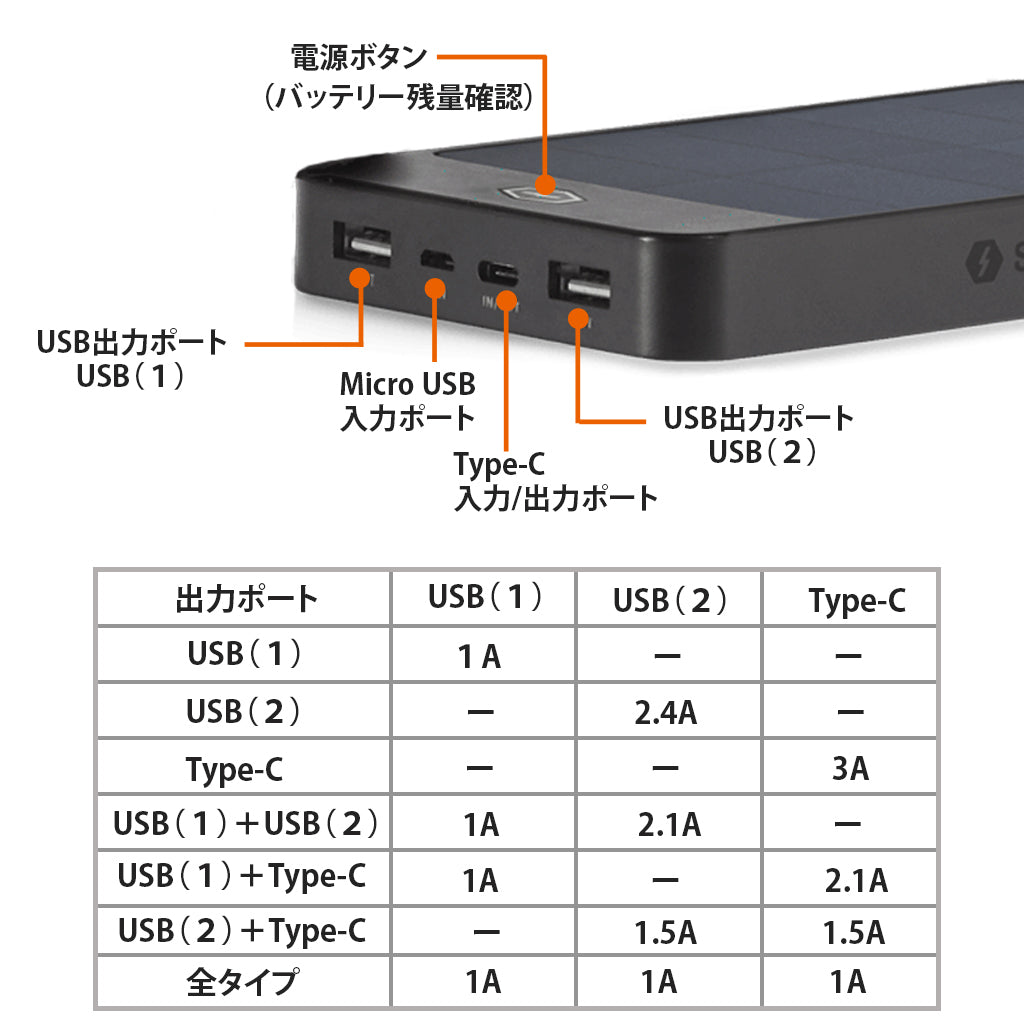 太陽光で充電ができるSolarBank（ソーラーバンク） – SOLGAARD（ソルガード）公式ショップサイト